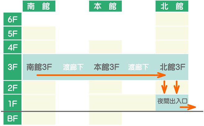 夜間出入口