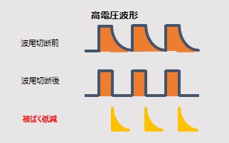 ｱﾝｷﾞｵ装置