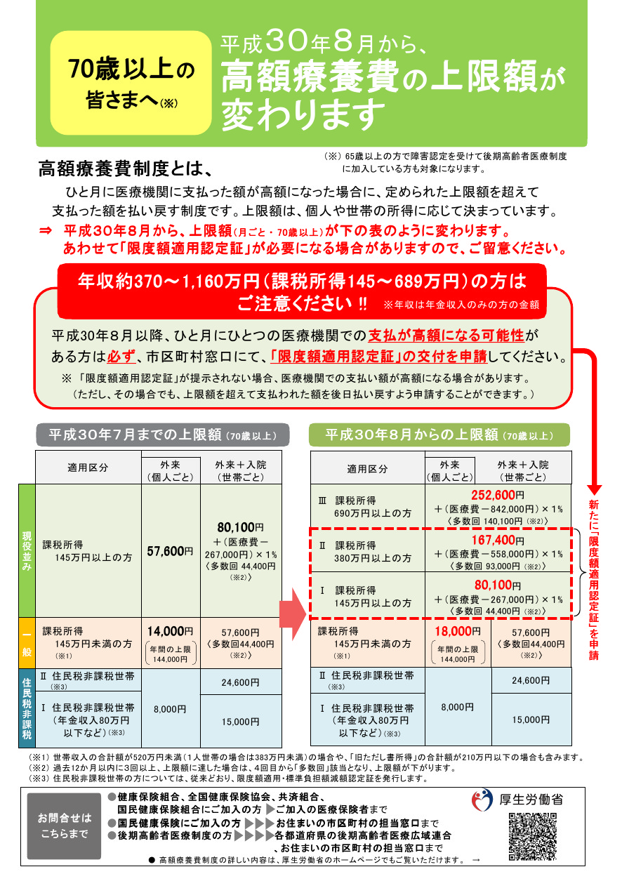 制度 高額 療養 費 高額療養費制度による自己負担限度額