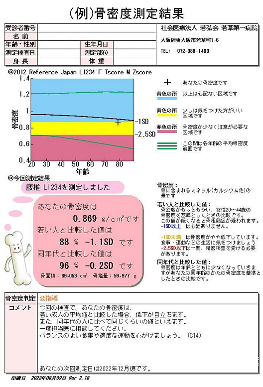 骨密度測定結果