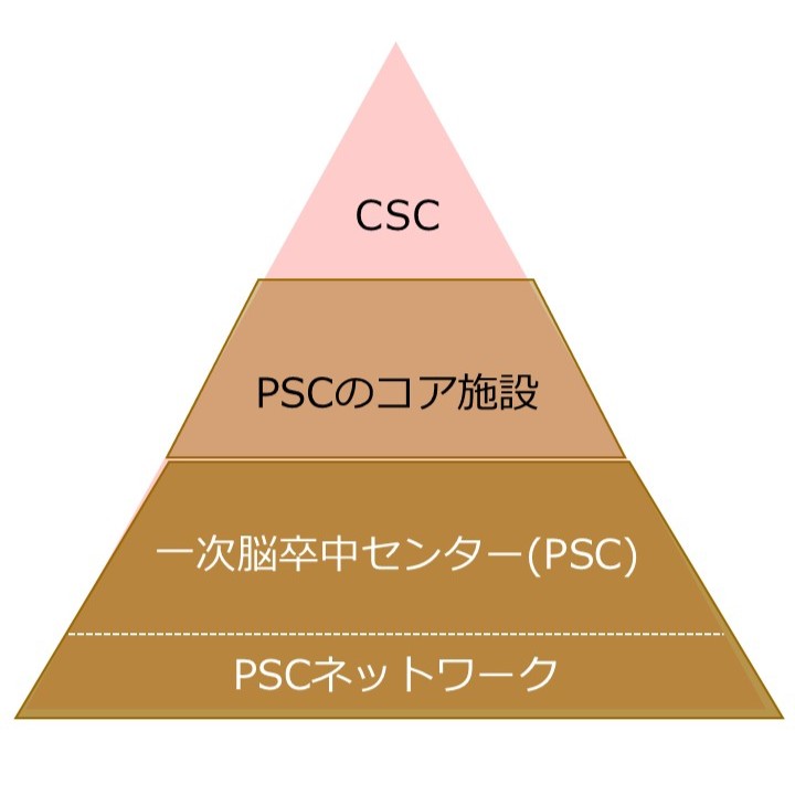 図