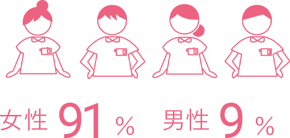 男女比