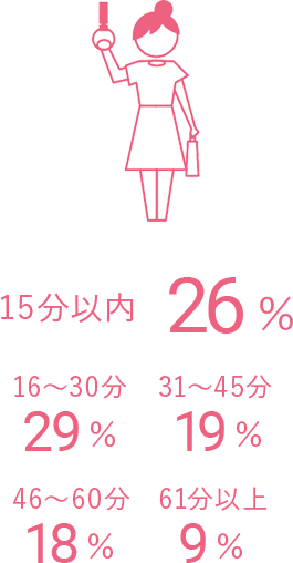 通勤時間の平均 データ