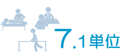 リハビリ実施単位