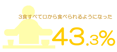食事摂取可能率02