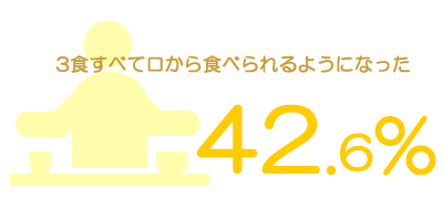 食事摂取可能率01