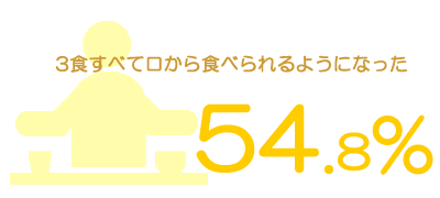 食事摂取可能率01