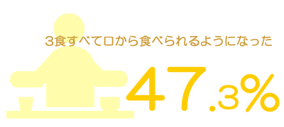 食事摂取可能率02
