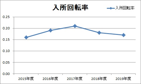 performance7